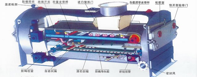 NJGC-30型称重式全封闭给煤机