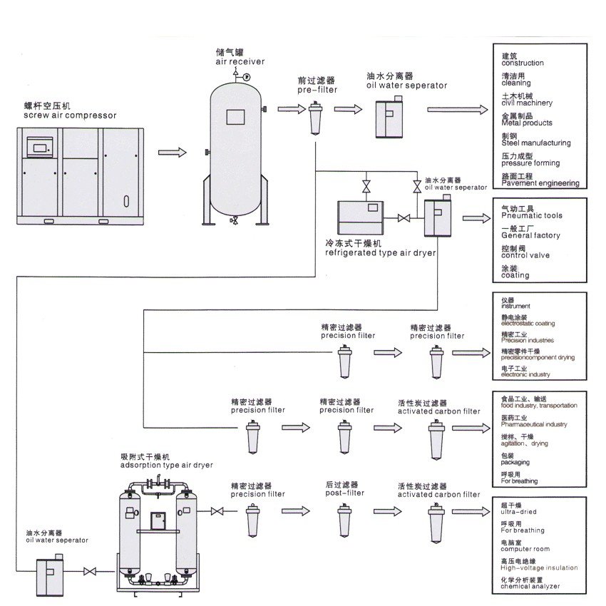 普通变频微油螺杆式空气压缩机