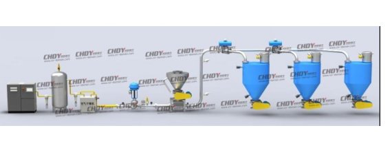 回转阀密相式输送系统