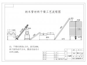 碳纳米管烘干设备
