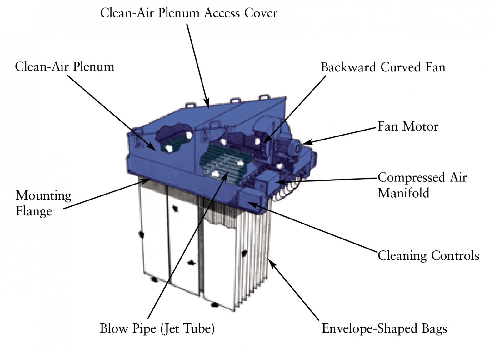 Dalamatic Insertable(DLMV)插入式除尘器