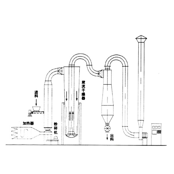 GFF系列气流干燥机