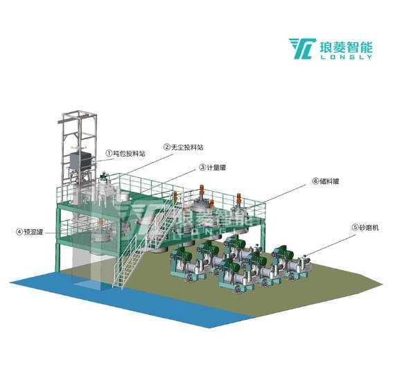 电池负极材料自动化产线