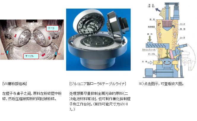 日本kurimoto微粉碎用立式辊磨机VX磨