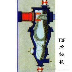 强制超细分级机