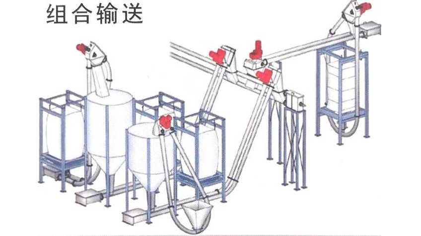 组合输送机