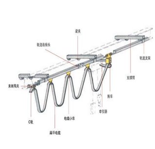 C型轨悬挂电缆