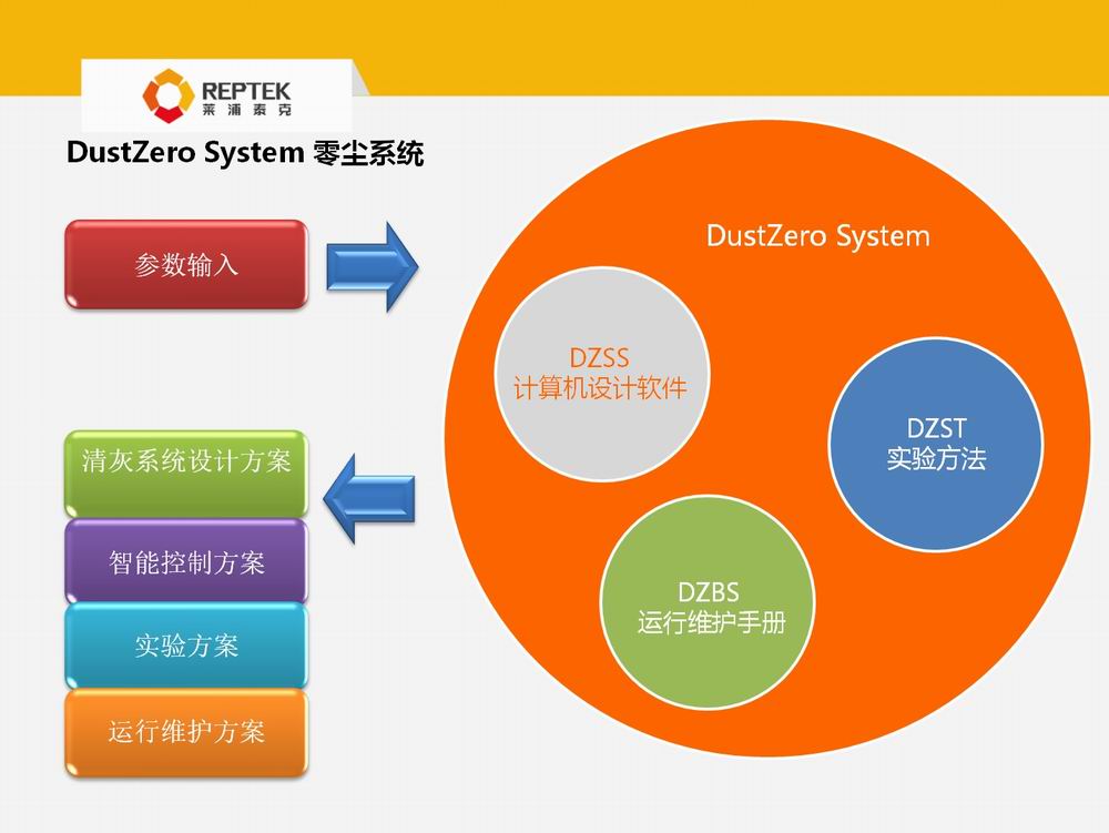 清灰系统技术服务