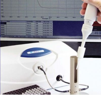 AstraGene快速核酸/蛋白分析仪