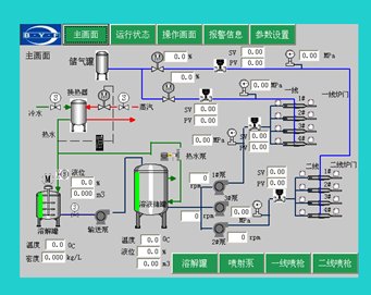 水泥工业SNCR﹢LNB脱硝技术