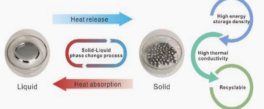 液态金属复合相变吸热材料