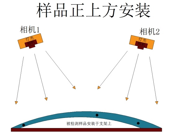 零件孔洞自动检测系统