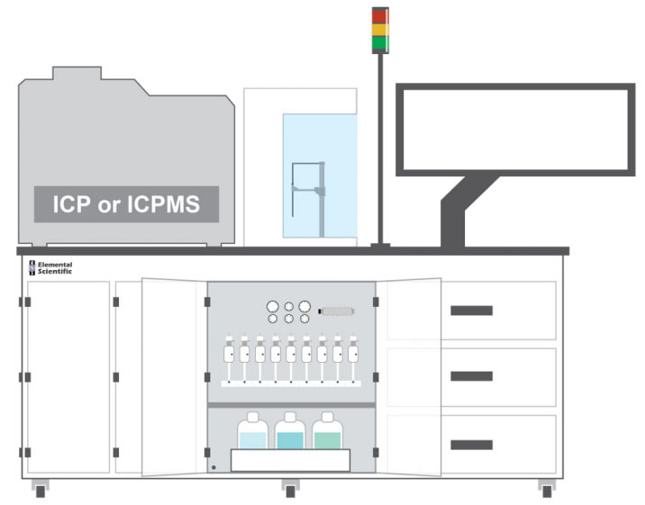 ESI-prepFAST IC全自动在线稀释和形态分析系统