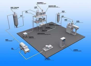 粉体计量混合系统
