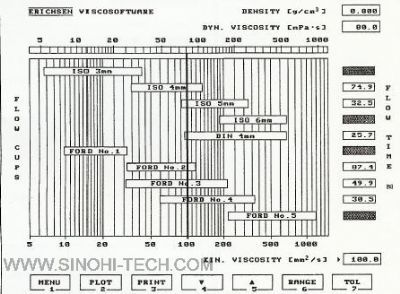 德国仪力信#460FC型粘度换算软件