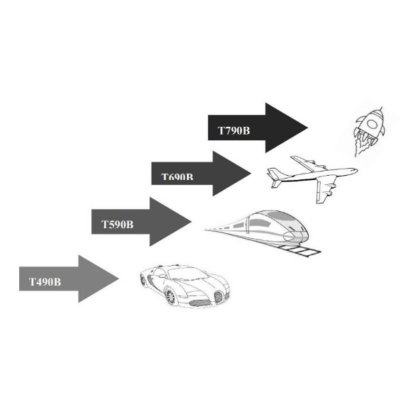 化纤专用特种炭黑系列