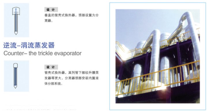 升膜蒸发器－Ⅱ