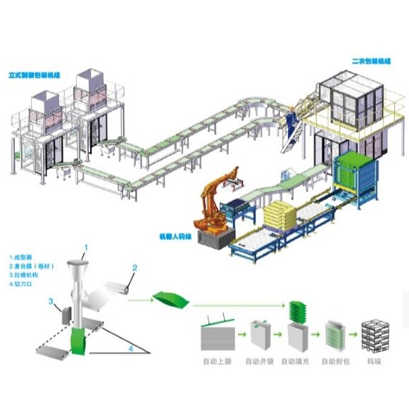 二次包装生产码垛线