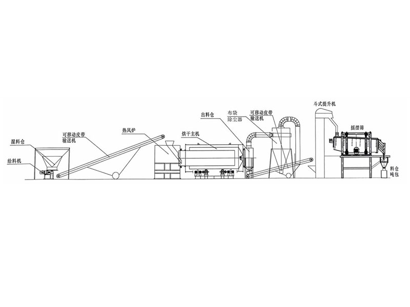 建材用砂烘干筛分