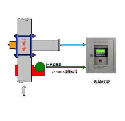 HC-1050型核子密度计产量计