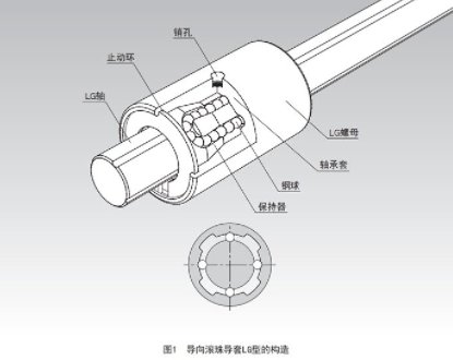 导向滚珠导套的特长