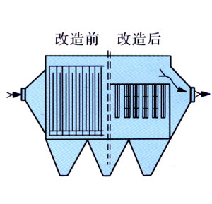 电除尘器改造
