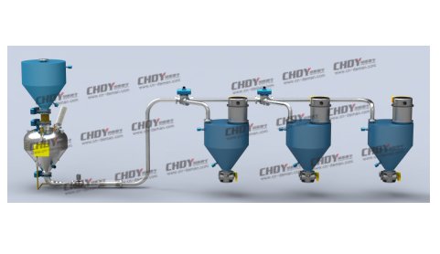 增压式正压密相输送系统