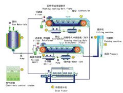 低熔点物料造粒（制片）成套设备