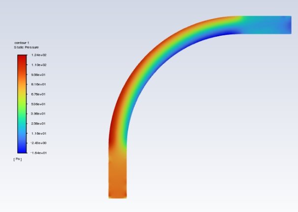长寿命紊流耐磨弯管