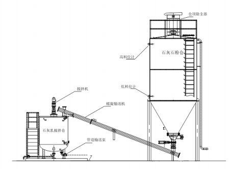 石灰乳投加装置