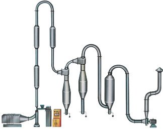 QG系列气流干燥机