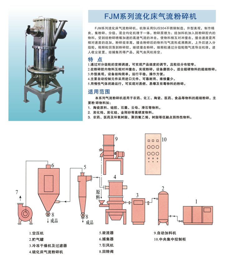 FJM系列流化床气流粉碎机