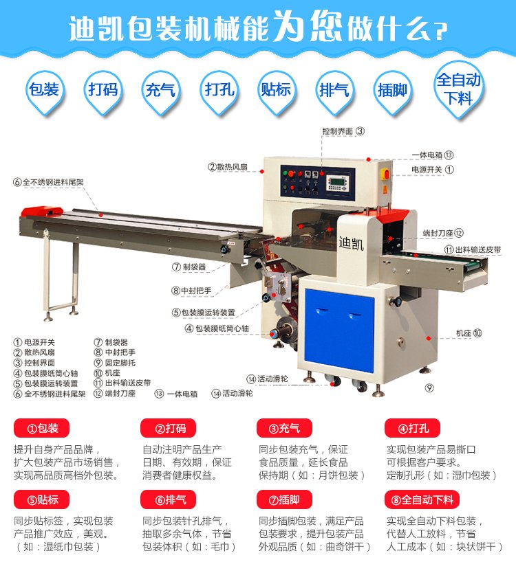 五金配件包装机