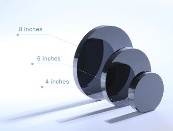 碳化硅晶锭晶棒