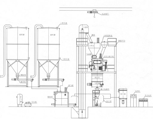 积木式半自动砂浆生产线