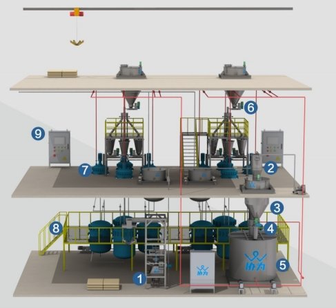 石墨烯配料系统