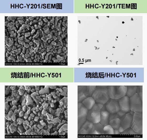 弘程微粉Y系列粉体