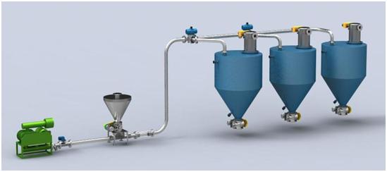 正压稀相气力输送系统
