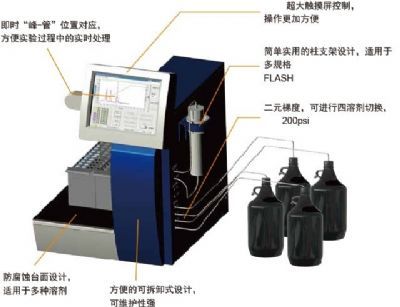 CHEETAH高压快速纯化制备系统