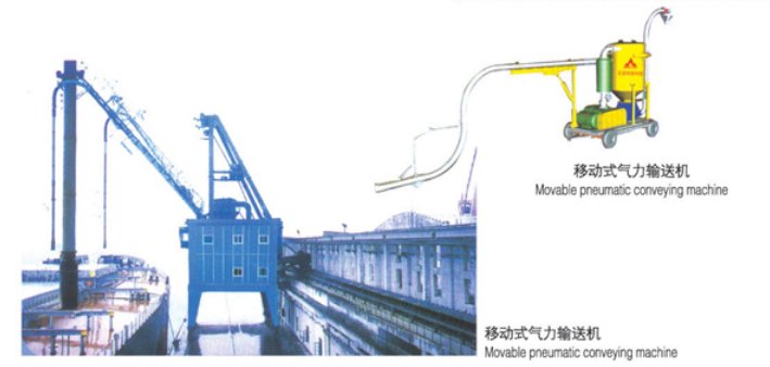 移动式气力输送系统--Ⅰ