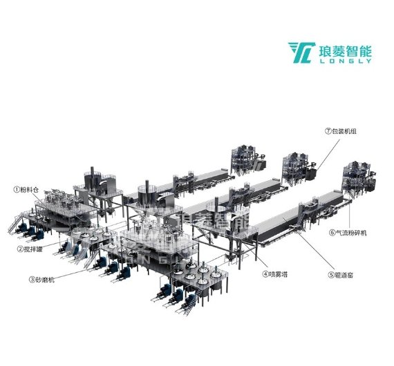 电池正极材料自动化产线