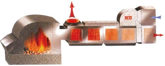 GMF 系列高温燃煤热风炉