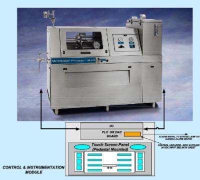 高压微射流均质机 M-700 Series