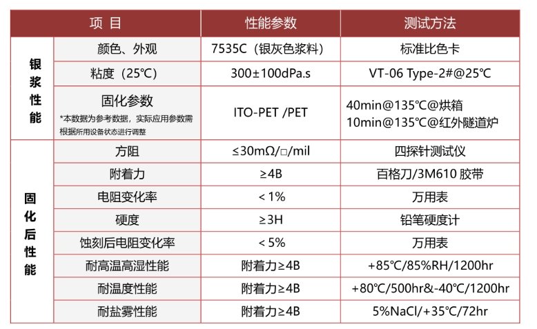 电容屏激光蚀刻银浆NT-TL30E