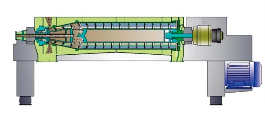 三相卧螺离心机