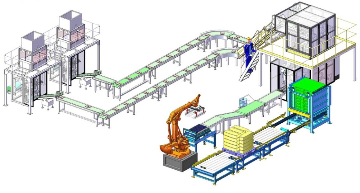 全自动化包装码垛机