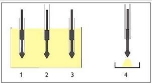 单点粉末取样器