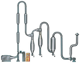 QG系列气流干燥机