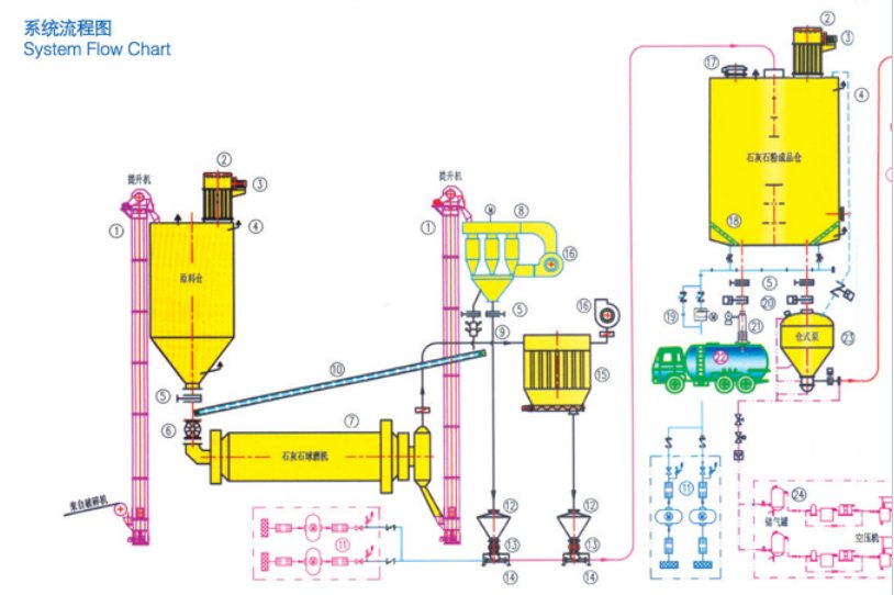 脱硫工程系统--Ⅰ