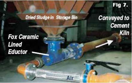 文丘里正压输送
